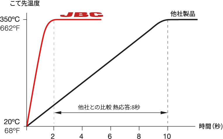 Heating-system-principles-JP