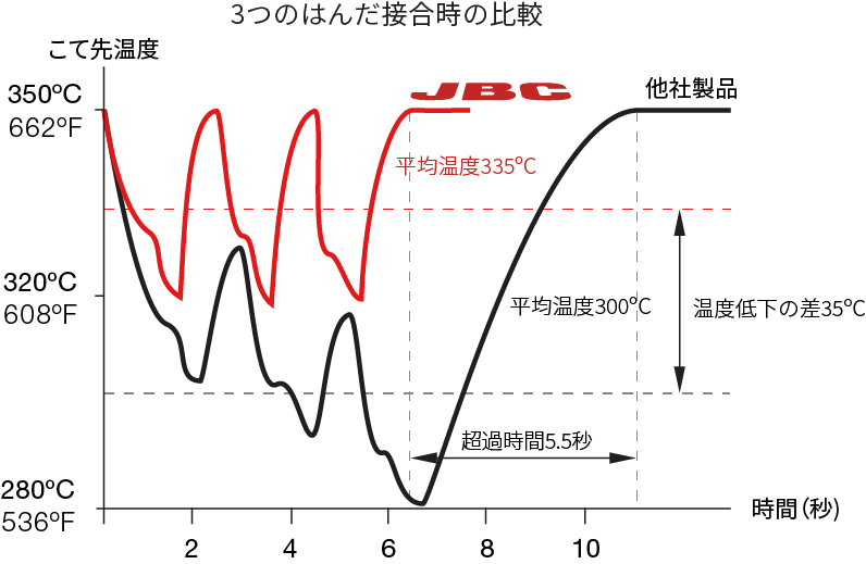 Process-for-3-solder-joints-JP